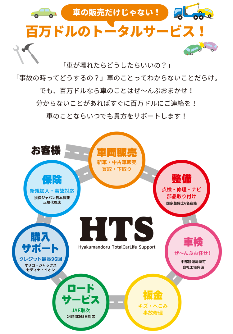 100万ドル トータルカーライフ サポート